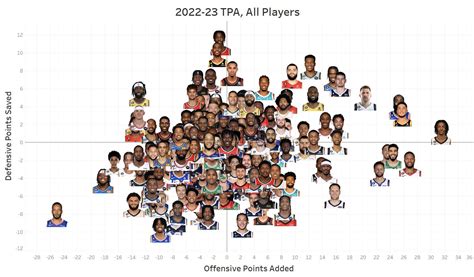 nba defense vs position draftkings|NBA Defense Vs. Position: In.